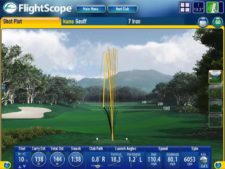 La Tecnología y el Golf (cortesía www.brianmanzella.com)