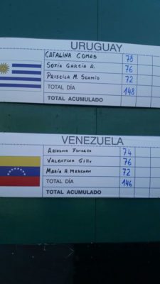 Venezuela defiende su título Sudamericano Juvenil en Chile