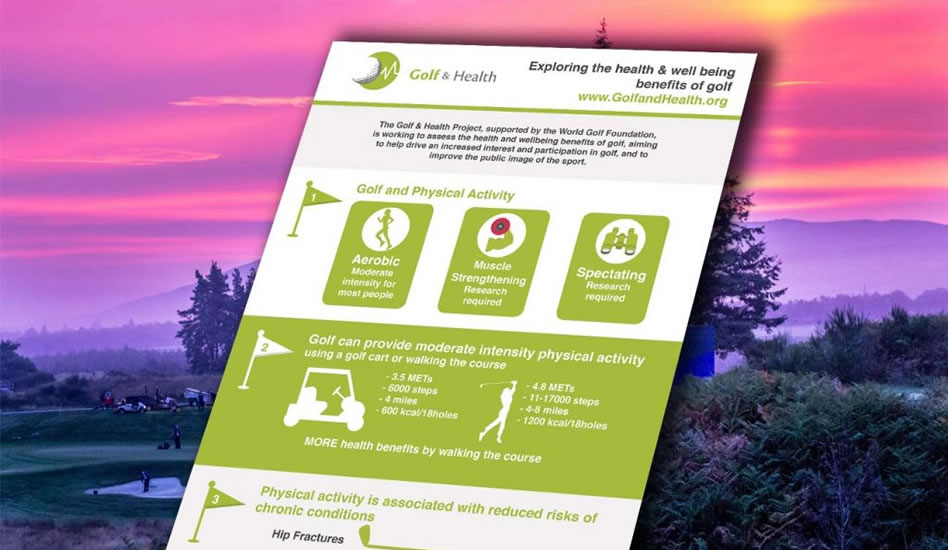 Estudio universitario revela beneficios del golf a la salud (cortesía www.golfandhealth.org)
